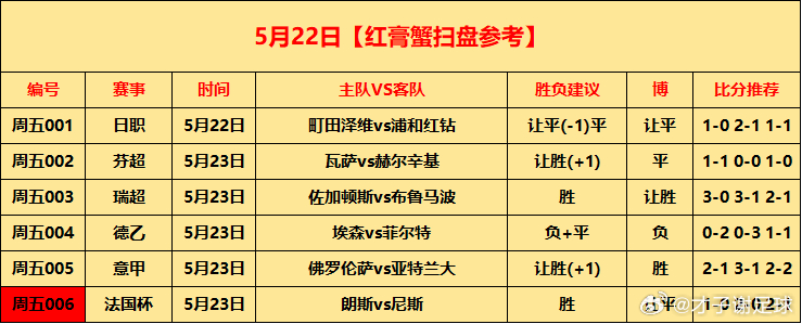 5月22日⚽初步参考周五001 日职 町田泽维vs浦和红钻  让平(-1)平 让