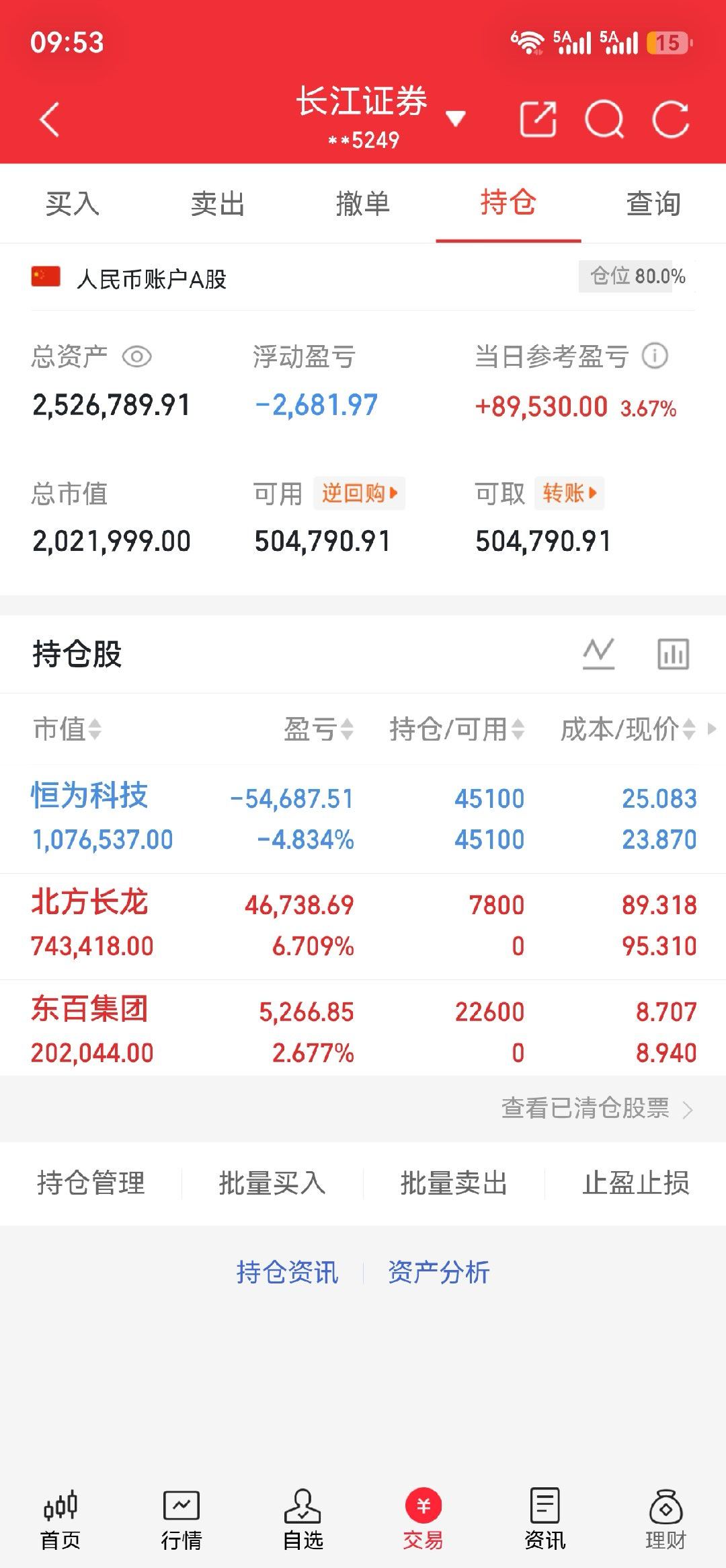 $北方长龙 sz301357$低吸$恒为科技 sh603496$持有$东百集团 