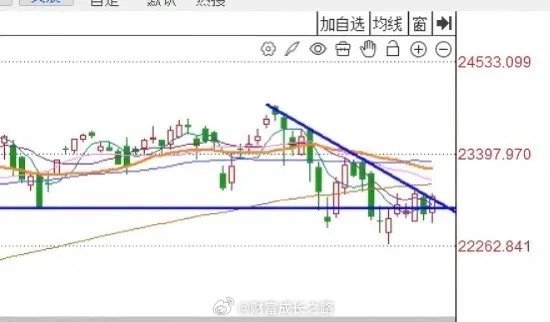 早评：昨夜美股三大指数全线反弹，A股今天怎么走？ 对于今天的行情我再重点说几句第