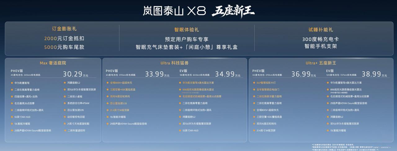 岚图泰山X8正式开启预售，推出 5 款配置车型，预售价30.29-38.99万元