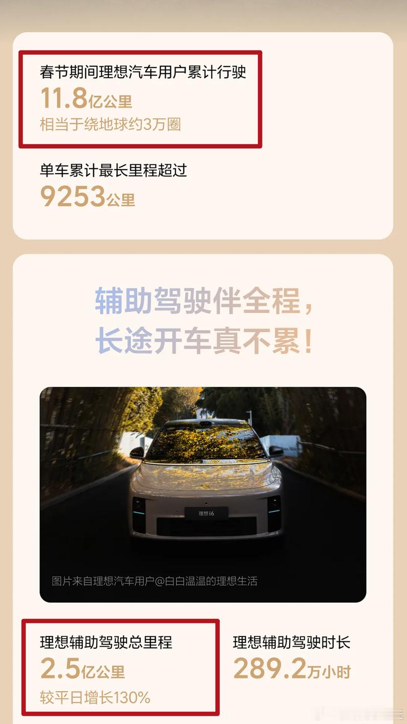 理想也发布了春节出行报告~分享3个有意思的数据：➡️辅助驾驶里程占比：2.5/1