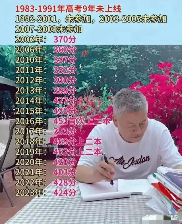 第28 比参加高考的高考钉子户的梁实今年高考考了多少分呢？
估计有一众吃瓜的群众