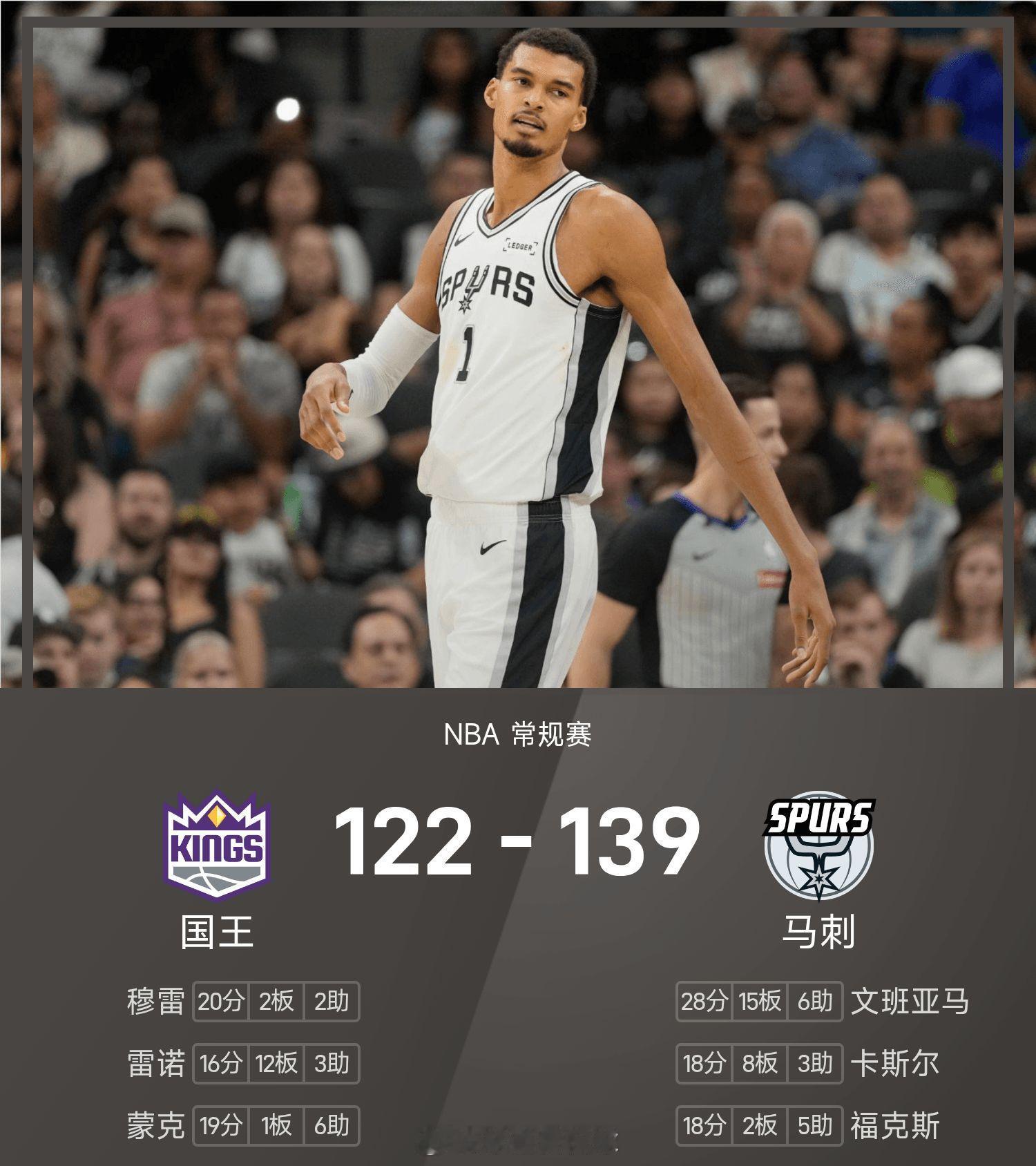 NBA战报:文班亚马28分15板6助，马刺139-122轻取国王马刺NBA常规赛