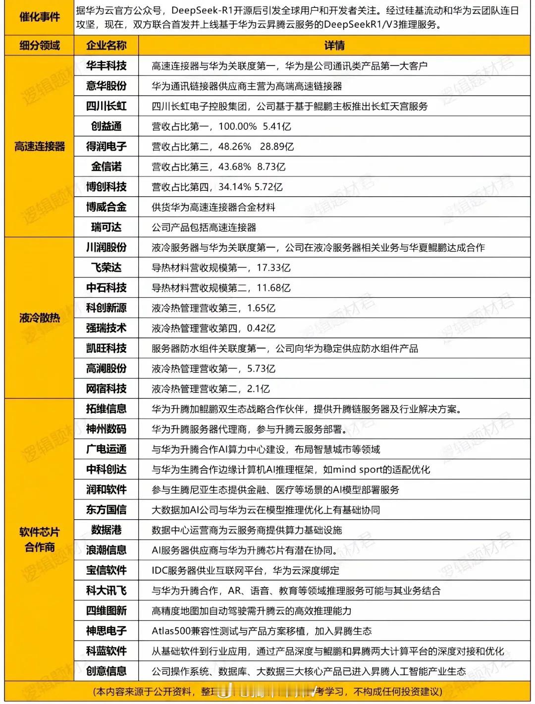 DeepSeek、华为云昇腾 