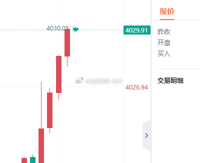 到位了，29-30附近先空一波，损36 