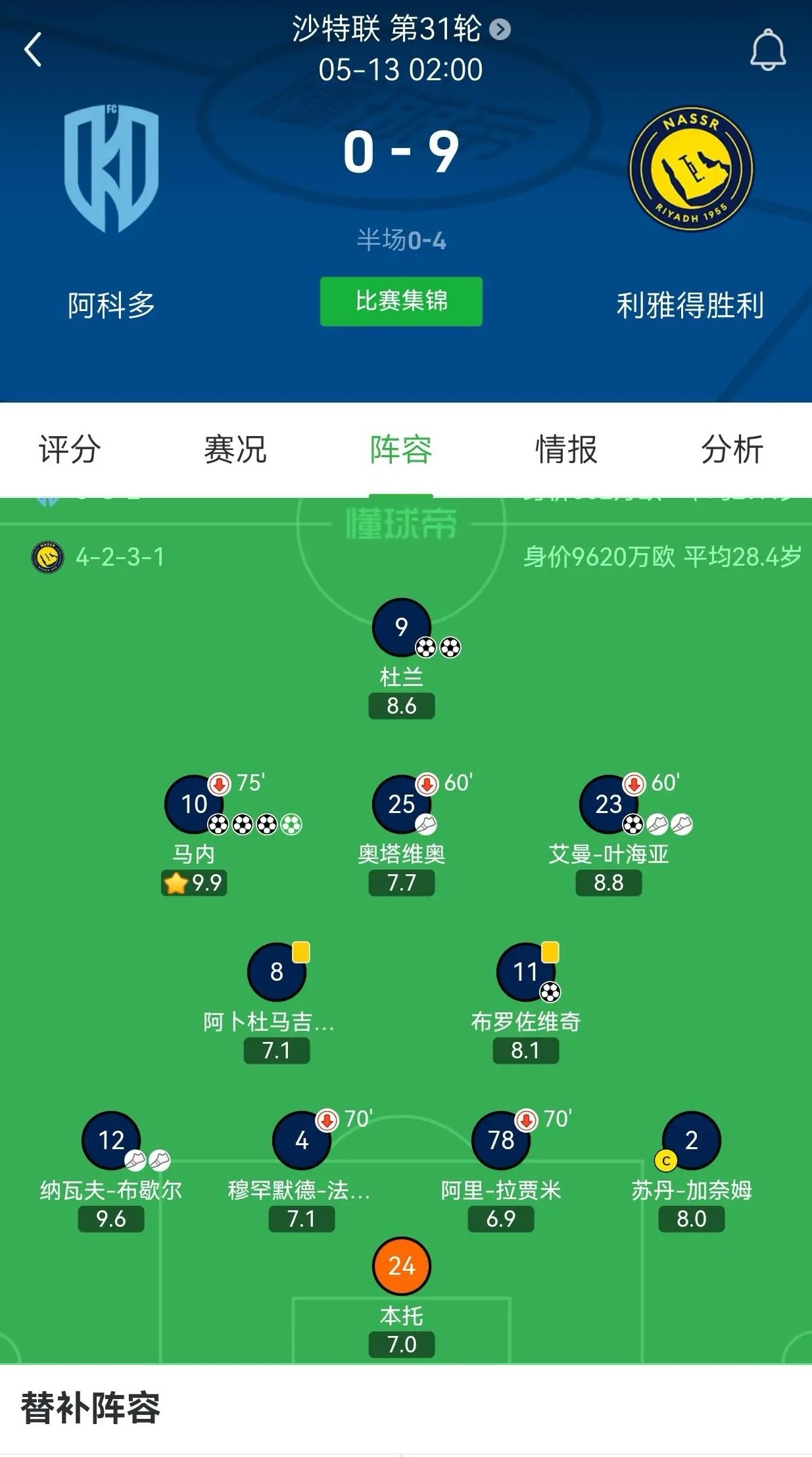 阿伟罗先生进了两球全场评分还很低？可能的原因：1.两球加起来还没进个点球远；2.