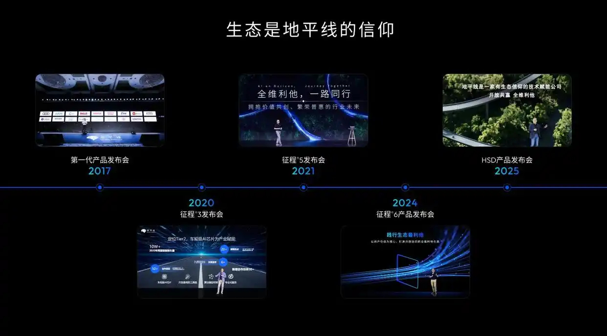又一厂家发力！2025地平线技术生态大会 CEO余博士表示，基于单征程 6M 的