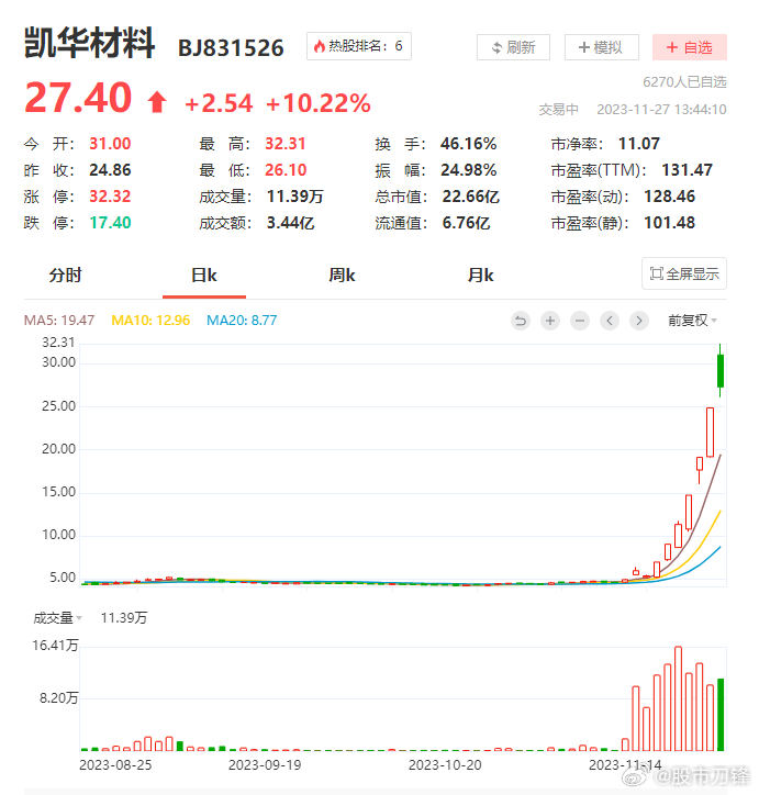 监管果然出手了！北交所也要讲政治，这年头，“特立独行”肯定是行不通的！可密切关注