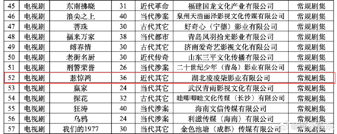 惹惊鸿已备案惹惊鸿36集惹惊鸿已备案，36集；好期待啊 
