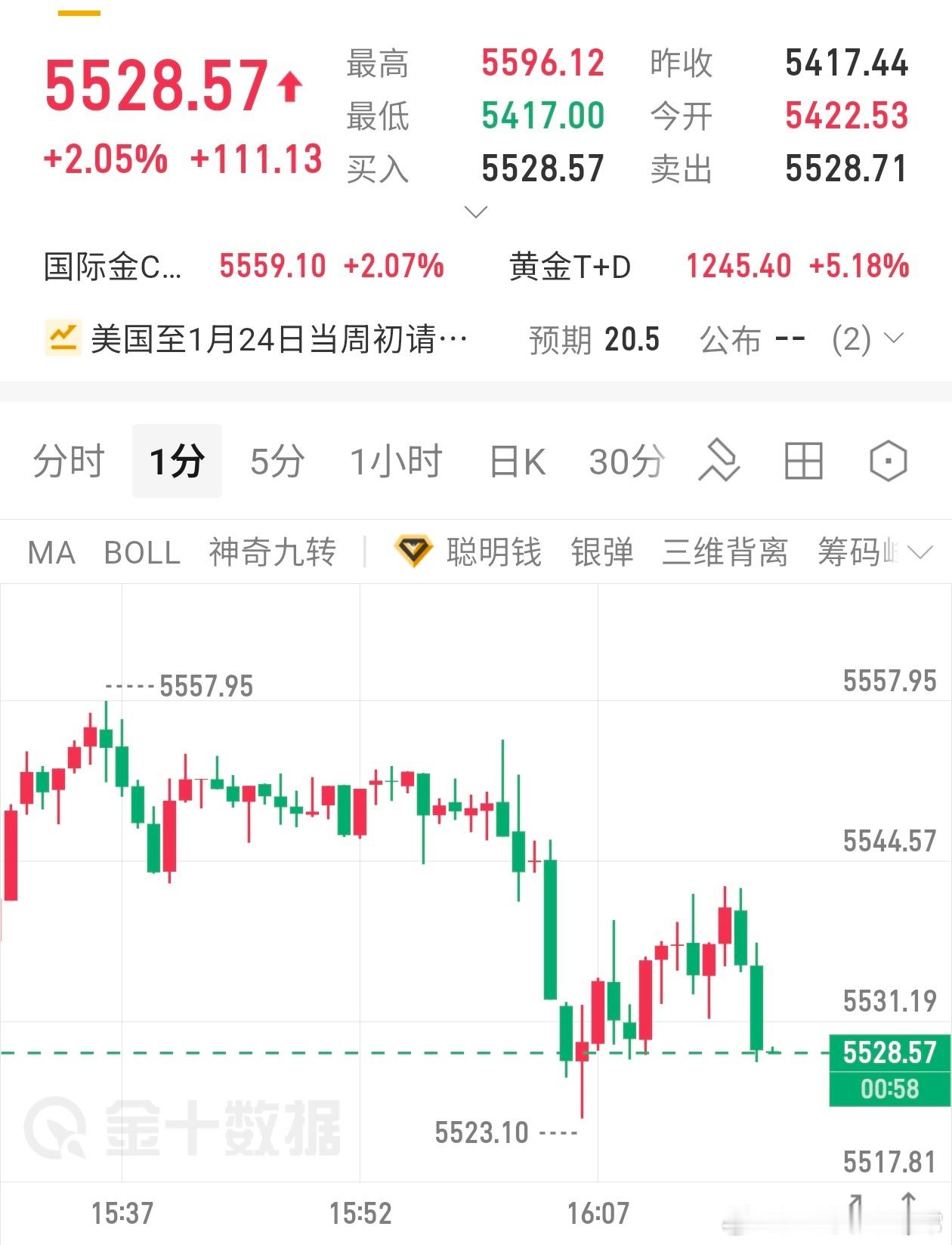 老常出去转了一圈，在空头趋势如此明显的情况下，发现还是有不少人在做多，这波55空