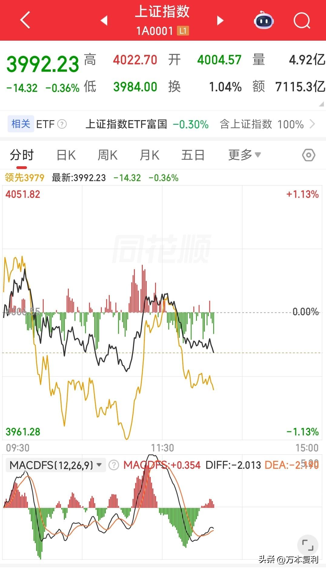 演都不演了？上午假装护盘，下午直接翻脸