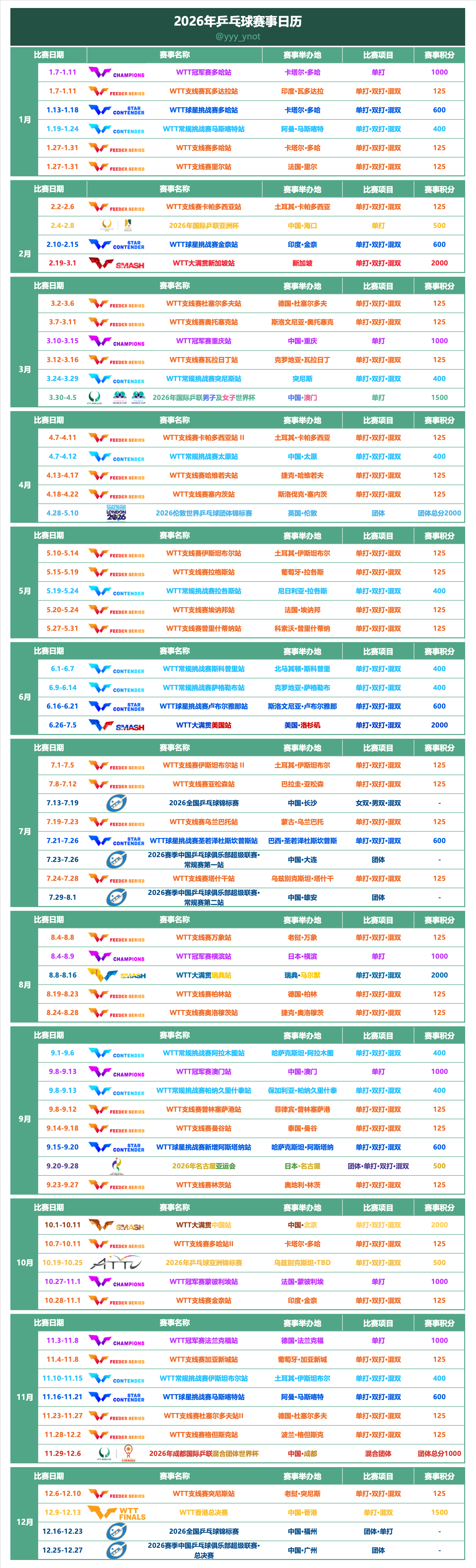 🏓2026年乒乓球赛事日历(持续更新中) 乒乓球