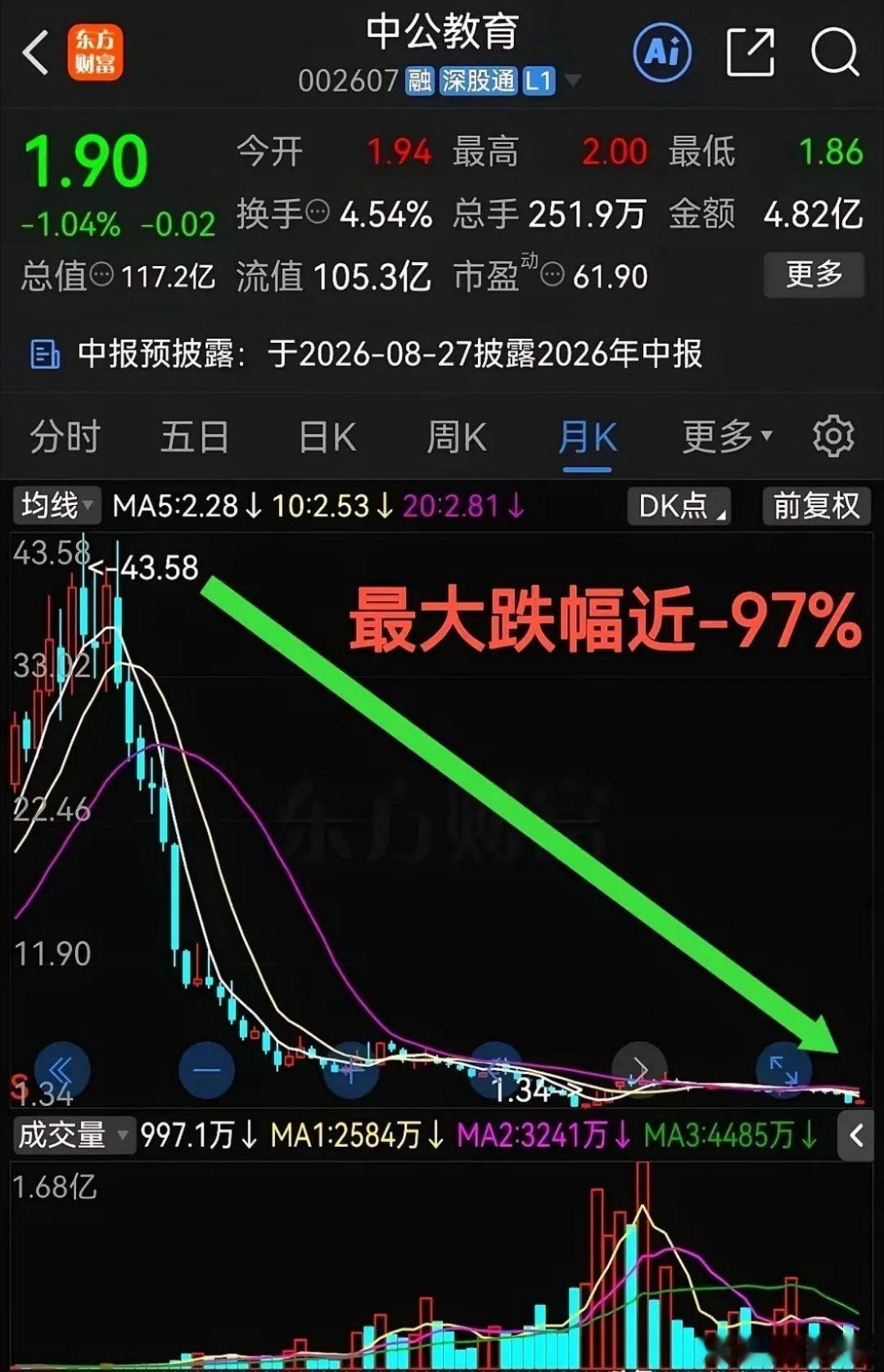 说真的，炒股这行，我最大的感受就是：它是全世界最难熬出头的职业，但熬出来了，也是