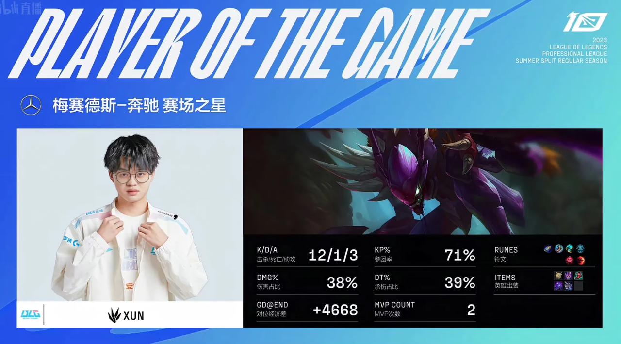 导亦有差距，Xun导到还是要比Le导强太多
个人预测Leyan的职业生涯快完了
