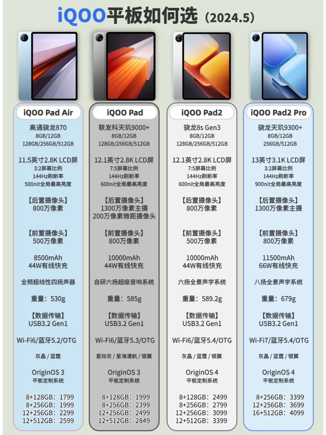iQOO系列平板有何不同（2024.5）