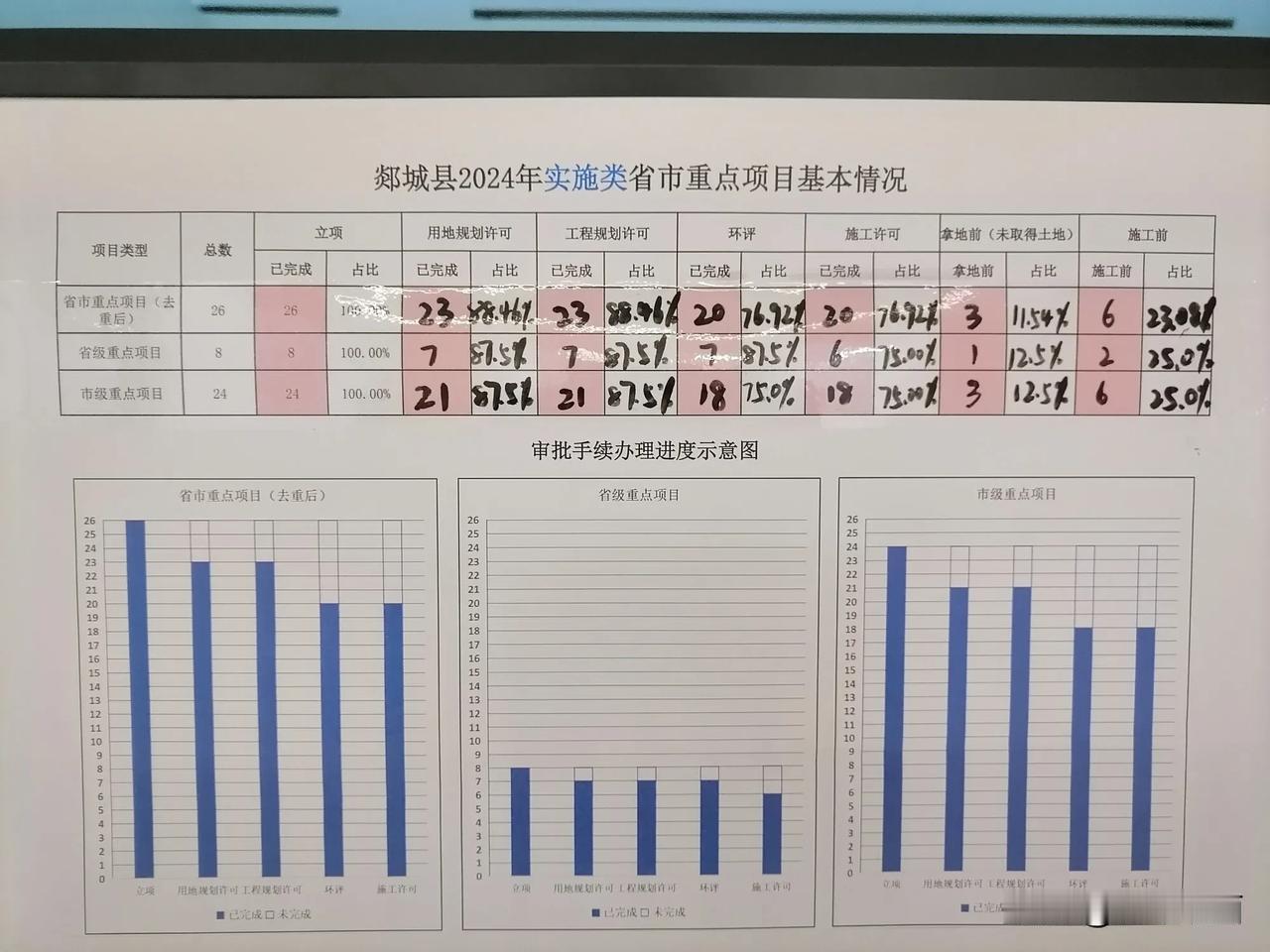 郯城县2024重点项目