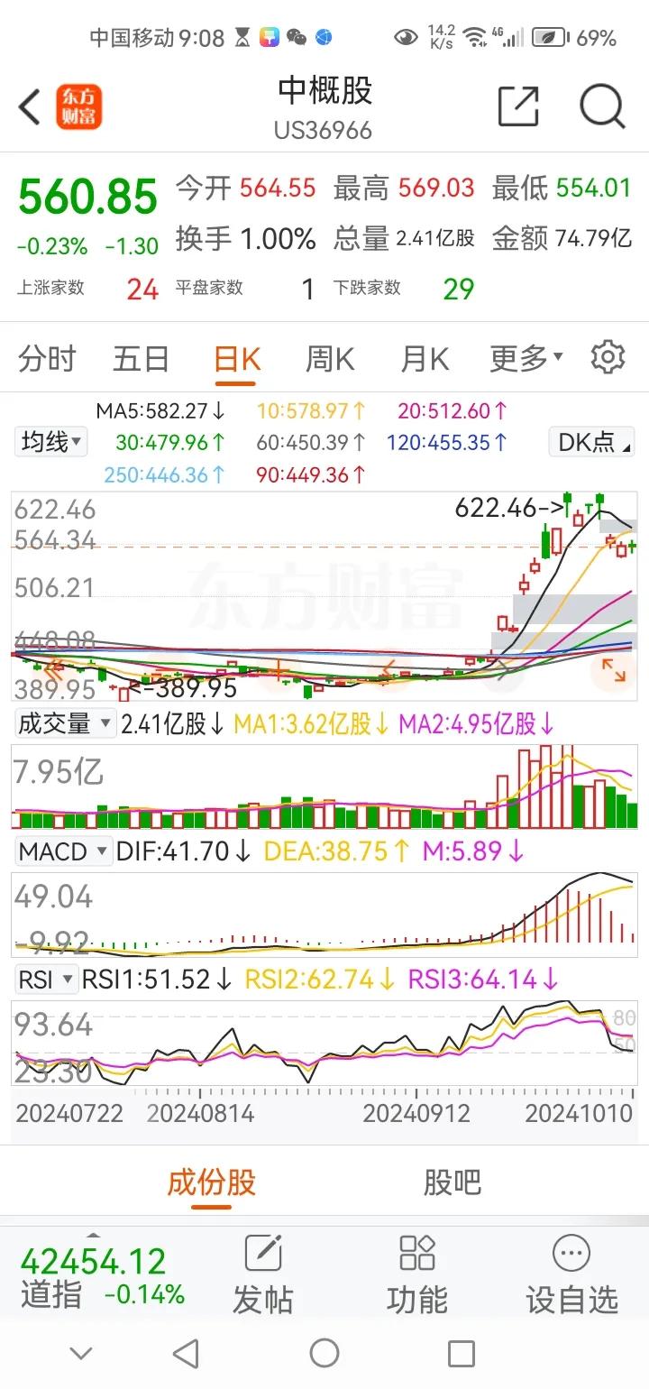 早间传来三大重要消息，可能影响接下来A股相关走势。消息一，昨晚欧美股市集体下跌，