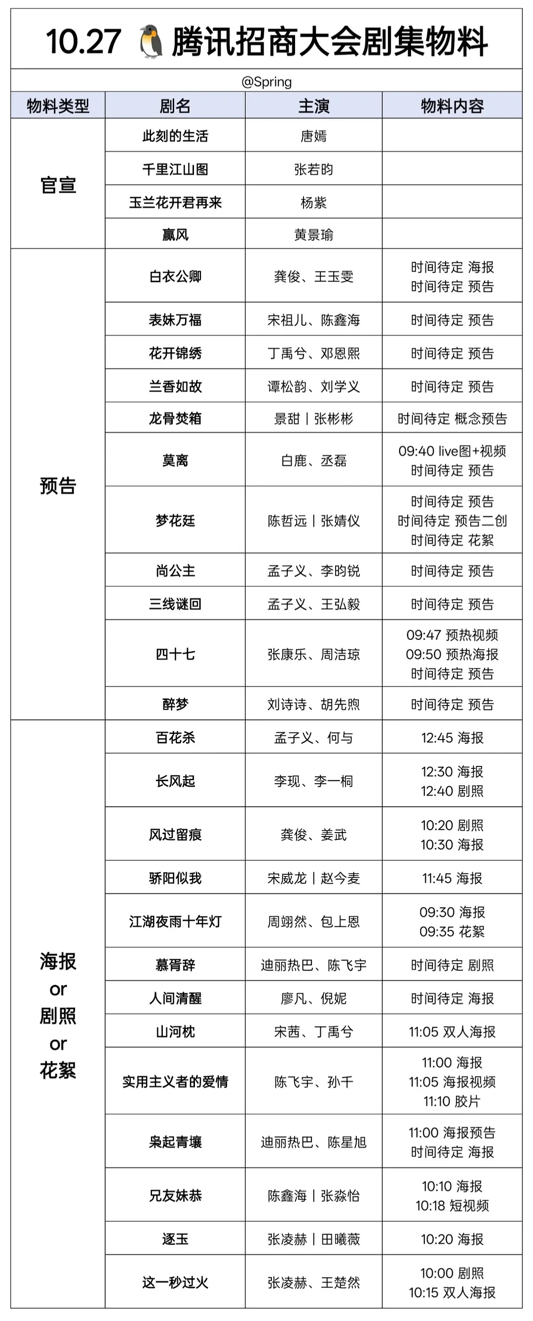 🐧明天物料有预告的也不算多 ​​​