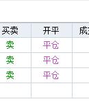 决战两点半！平仓落袋3笔，昨天尾盘大买，做多的上证50，沪深300，创业板认购，