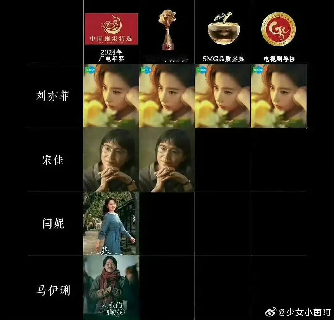 刘亦菲：CMG视后、SMG视后、导协视后、金莲花视后赵丽颖：飞天视后、金鹰视后 