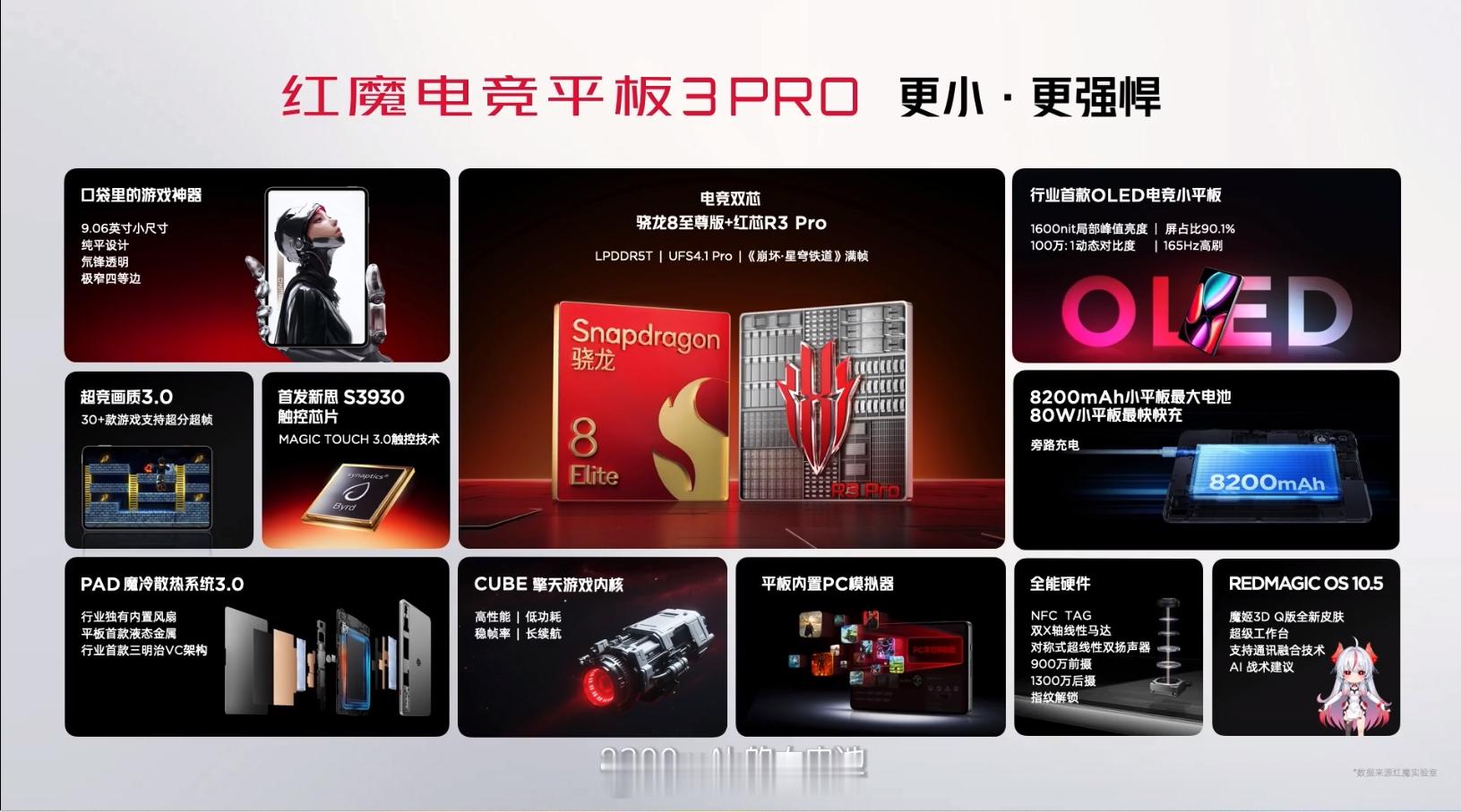 红魔平板 3 PRO 配置一图流来了，晚点公布价格。[awsl] ​​​