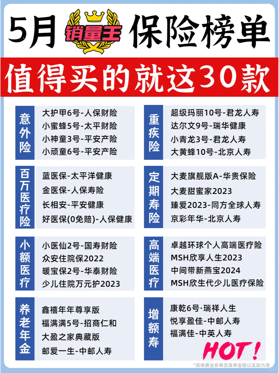 5月榜单出炉🔥2024一梯队保险都在这了