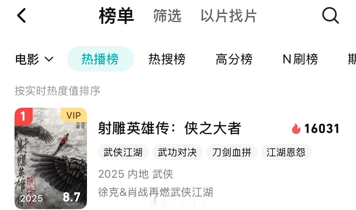 肖战领衔主演电影射雕英雄传侠之大者实时登顶🐧站内电影热播榜第一了！🐮电影射雕