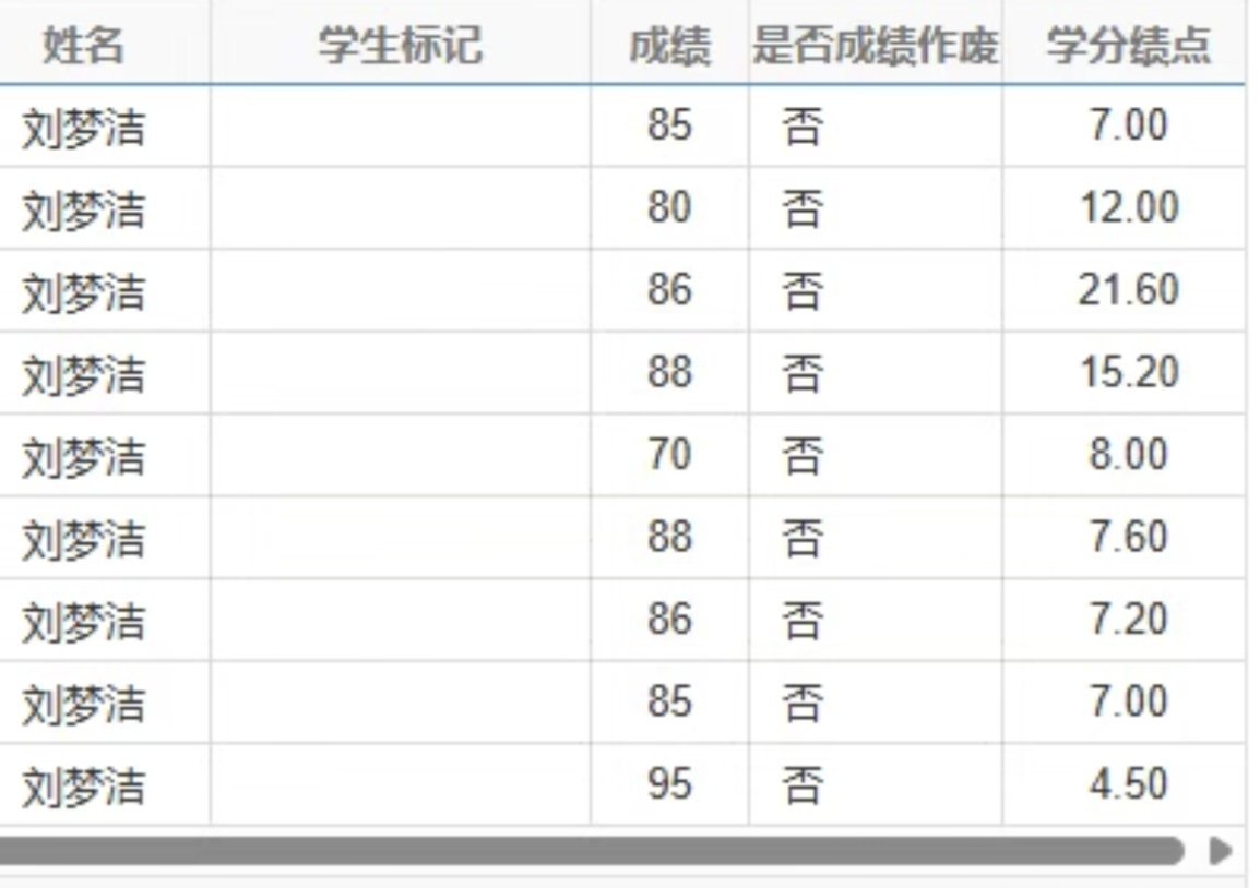 不求考很高 大学能顺利毕业就行 