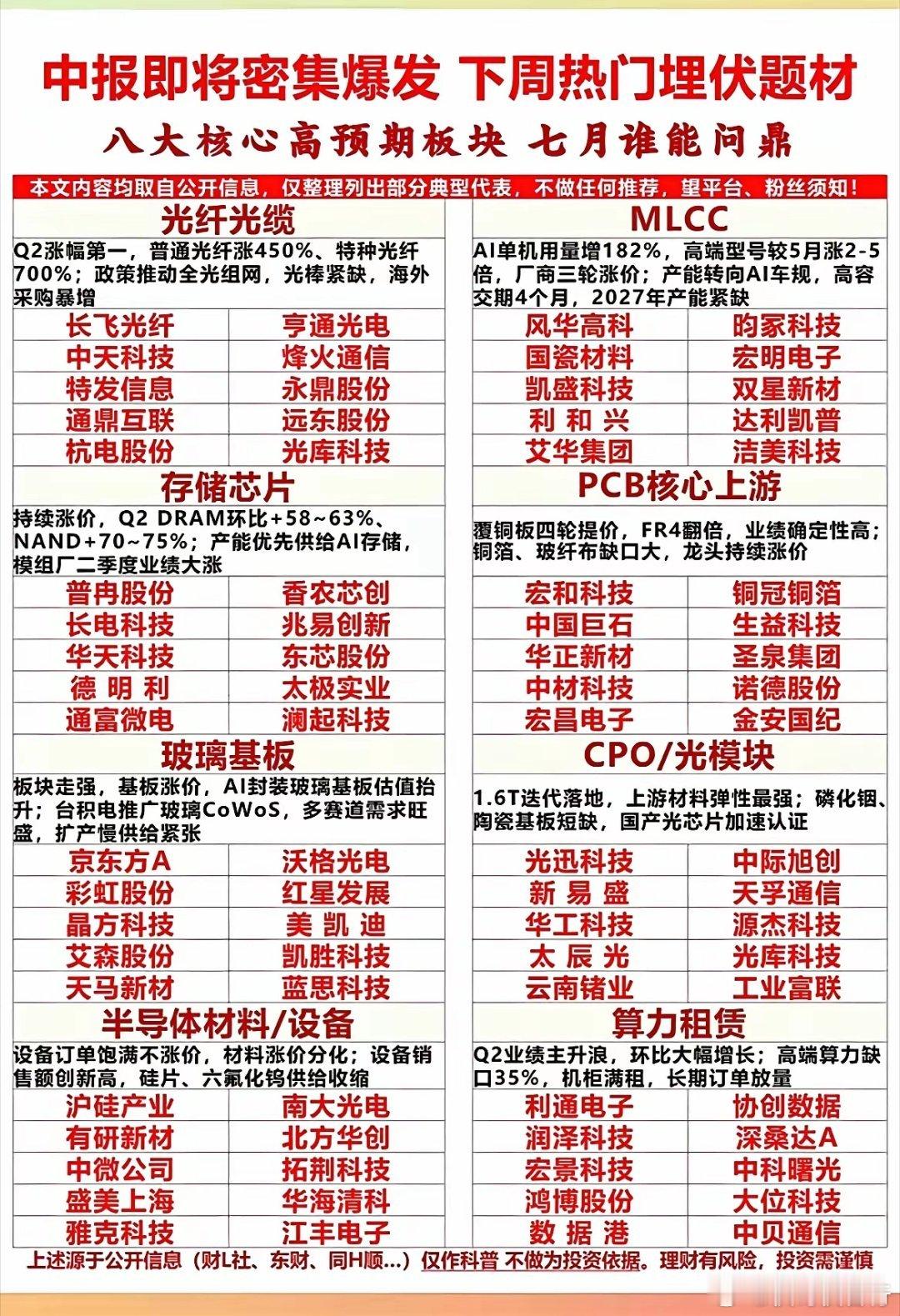 中报行情要来了！8个高预期赛道提前梳理！马上迎来半年报集中披露期，不少细分行业二