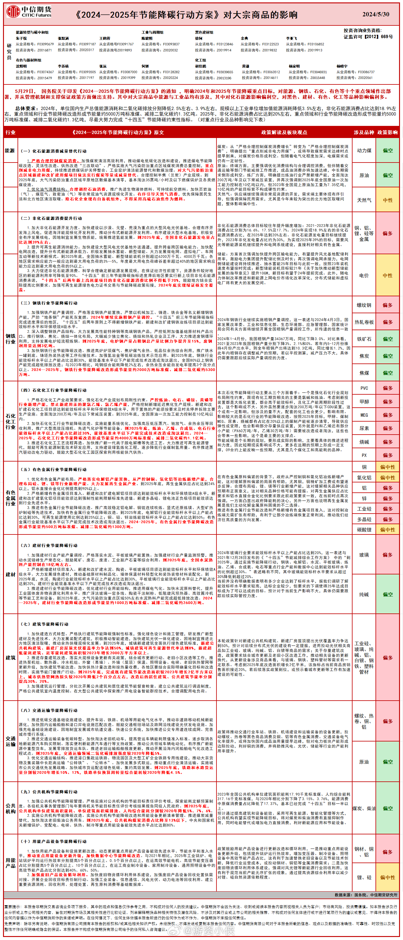 2024-2025节能减排对各行各业影响~ ​​​
