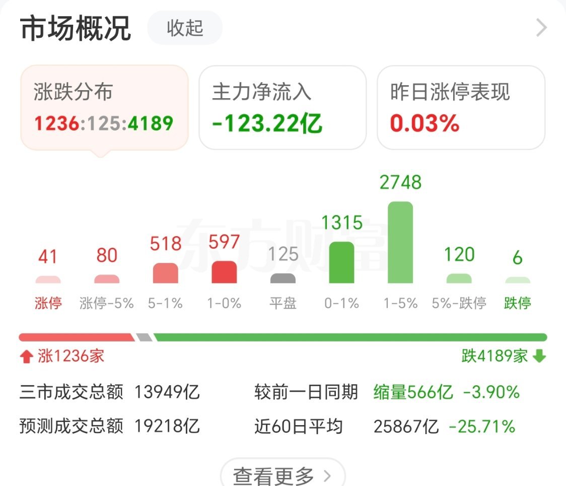 一点都不好玩[委屈] ​​​