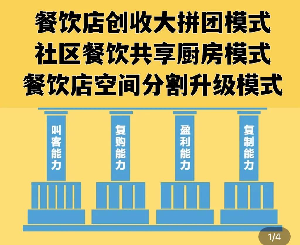 社区周边餐饮店需要创新模式、厨师上门、客人预约到店自己做菜、都有借鉴意义