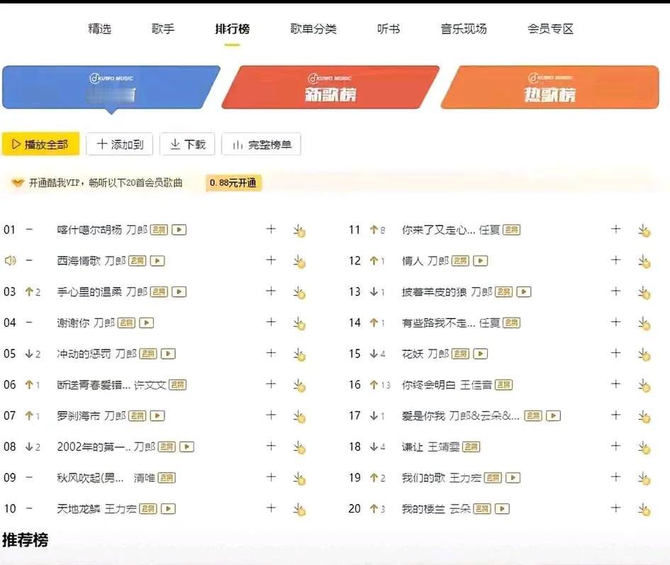 刀郎的才艺和音乐以前被打压排挤和封杀，是多么的残酷无情。

但是刀郎十年磨一剑，