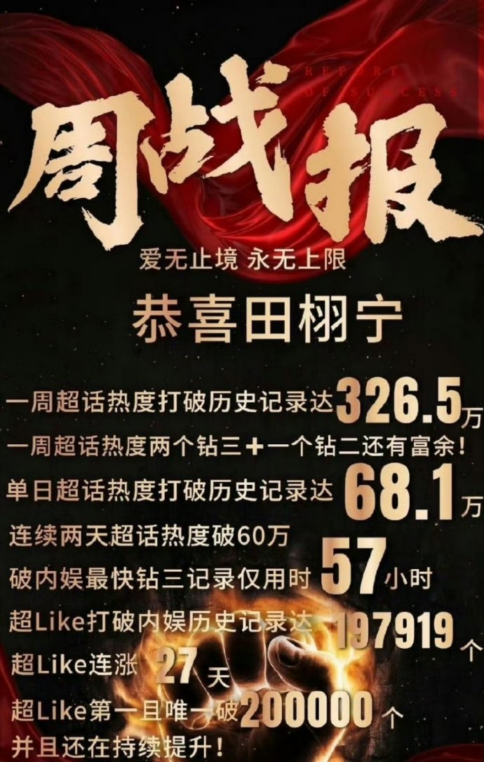田栩宁超like战报 ​​​