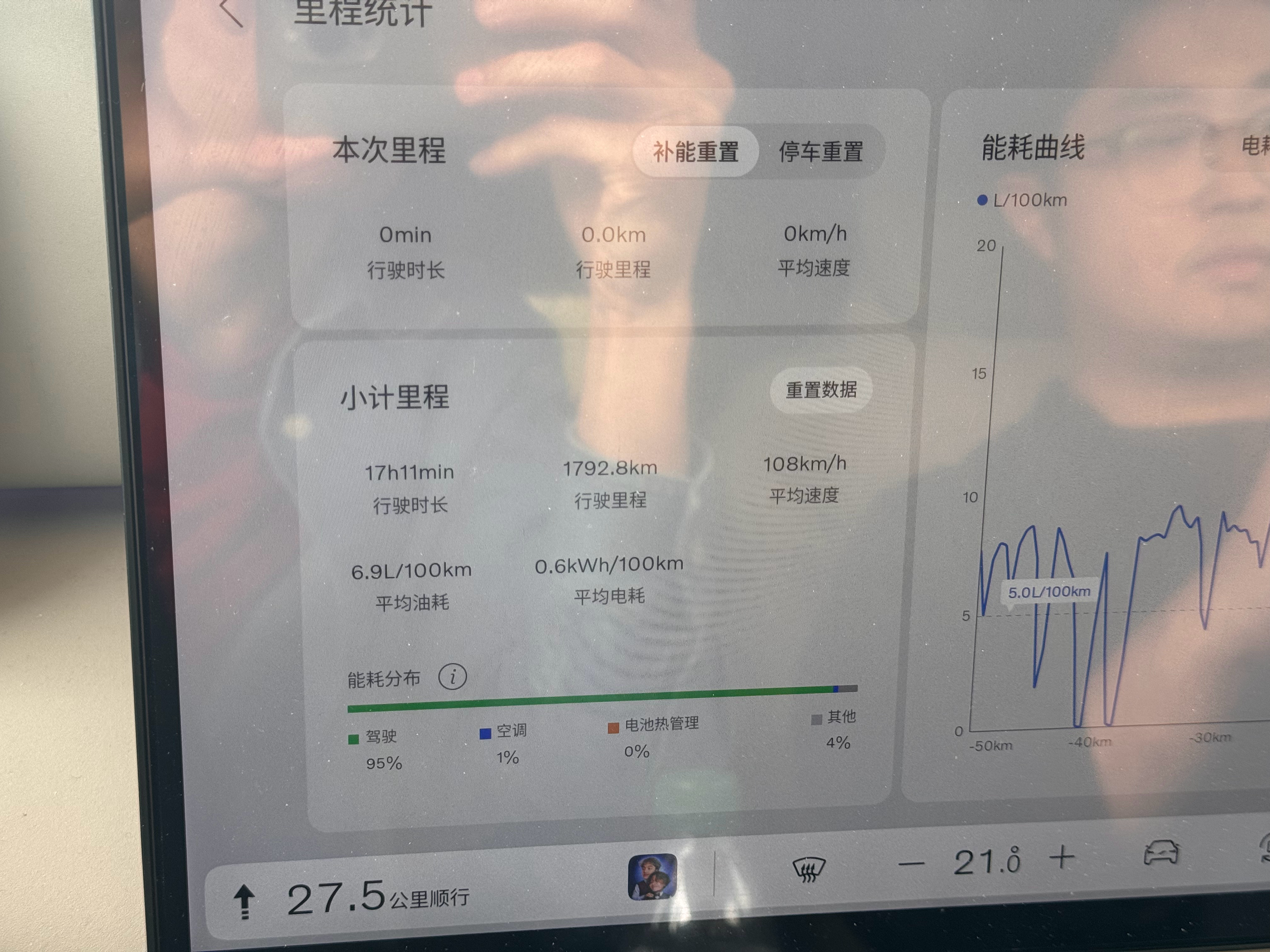 小米北京到上海平均时速87这个，速度确实有点低。有好多人觉得这个速度合理，你觉得