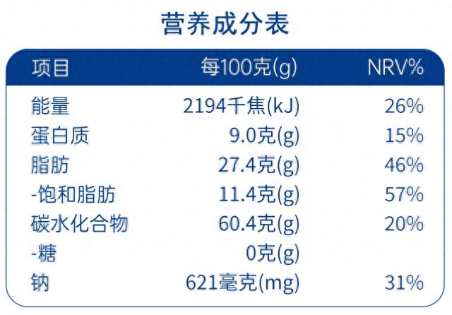 以为很健康？5种干食，油脂含量超乎想象