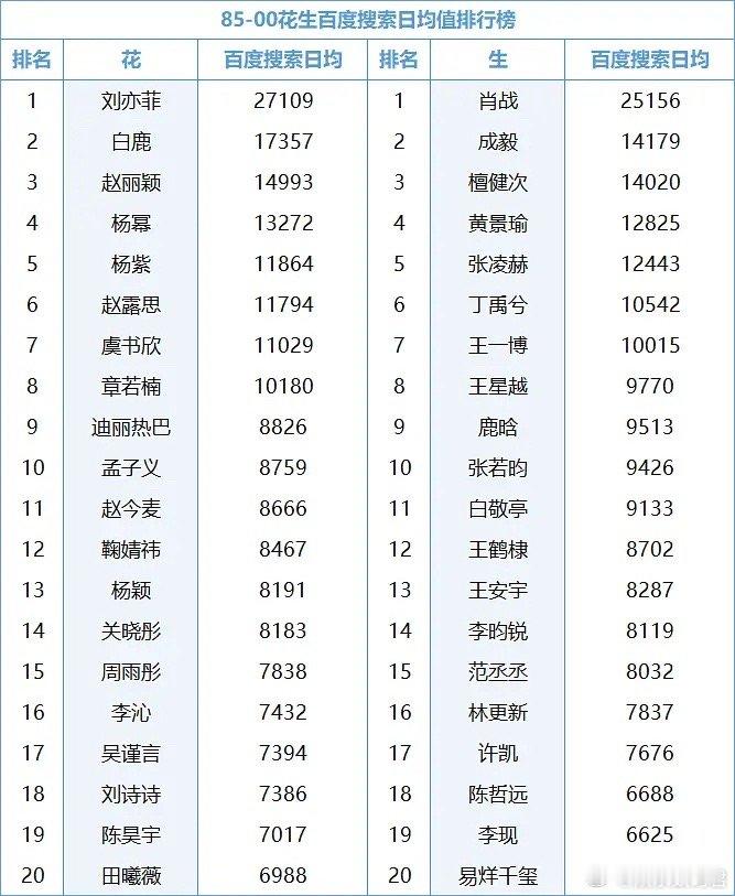 近1年花生百指排行，符合体感吗？ ​​​