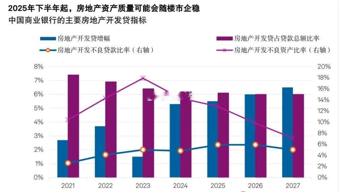 标普 标普全球 （《中国银行业：楼市企稳不是万能药》截至2024年底，中国商业银