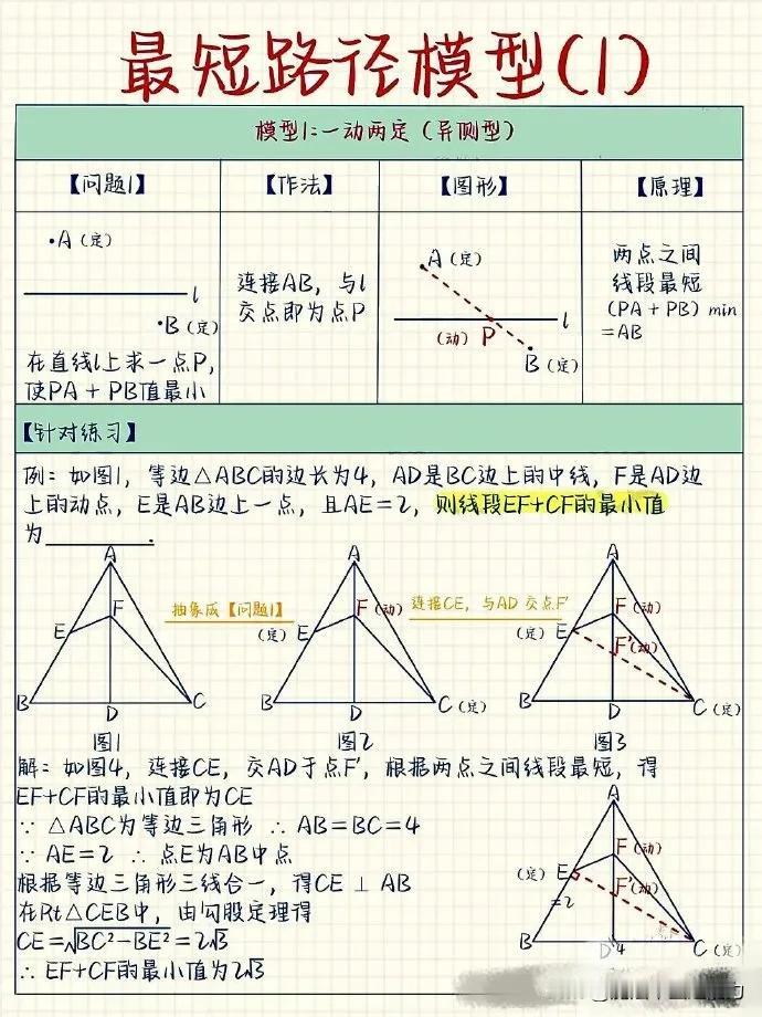 初中数学最短路径问题，书上都没有，记得收藏
万唯中考尖子学习方法