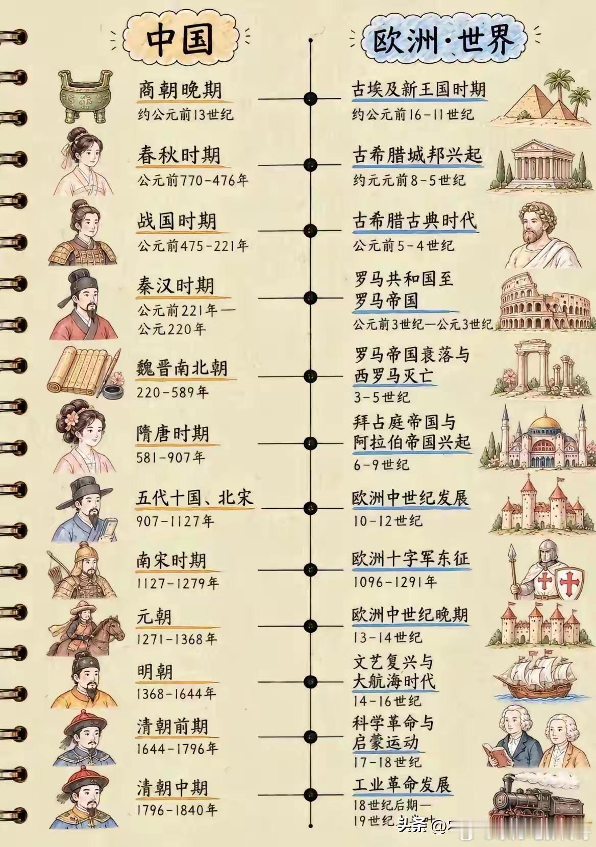 西史辨伪[超话]西史辨伪 公元10世纪之前的西方历史，一个字都不要信。 ​​​