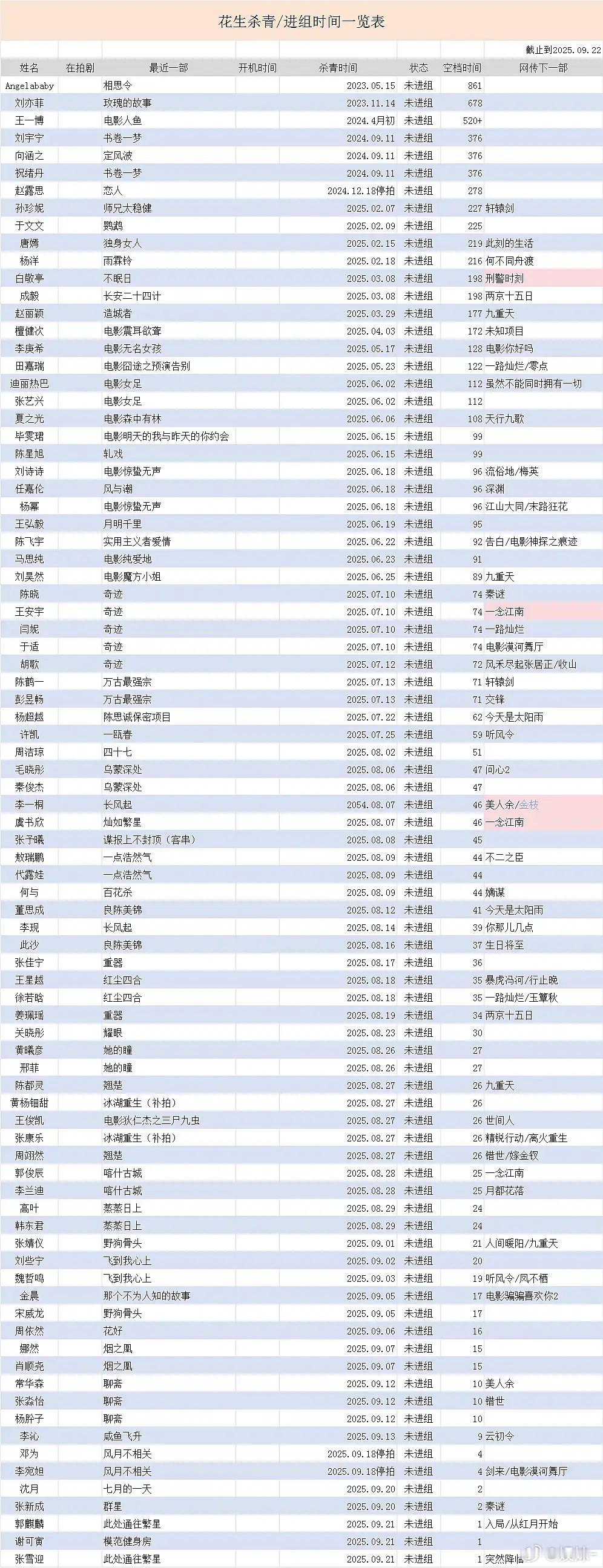 谁抠脚一眼明了！我觉得这个问题在于平台，其实现在古偶谁来拍都是扑街，何必挑三拣四