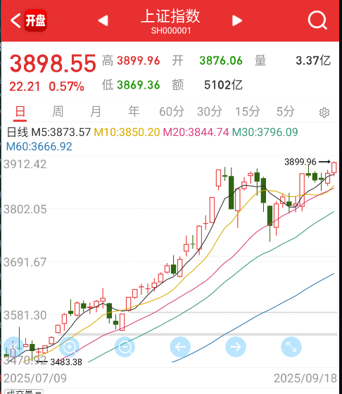 距离3900差一点点 ​​​