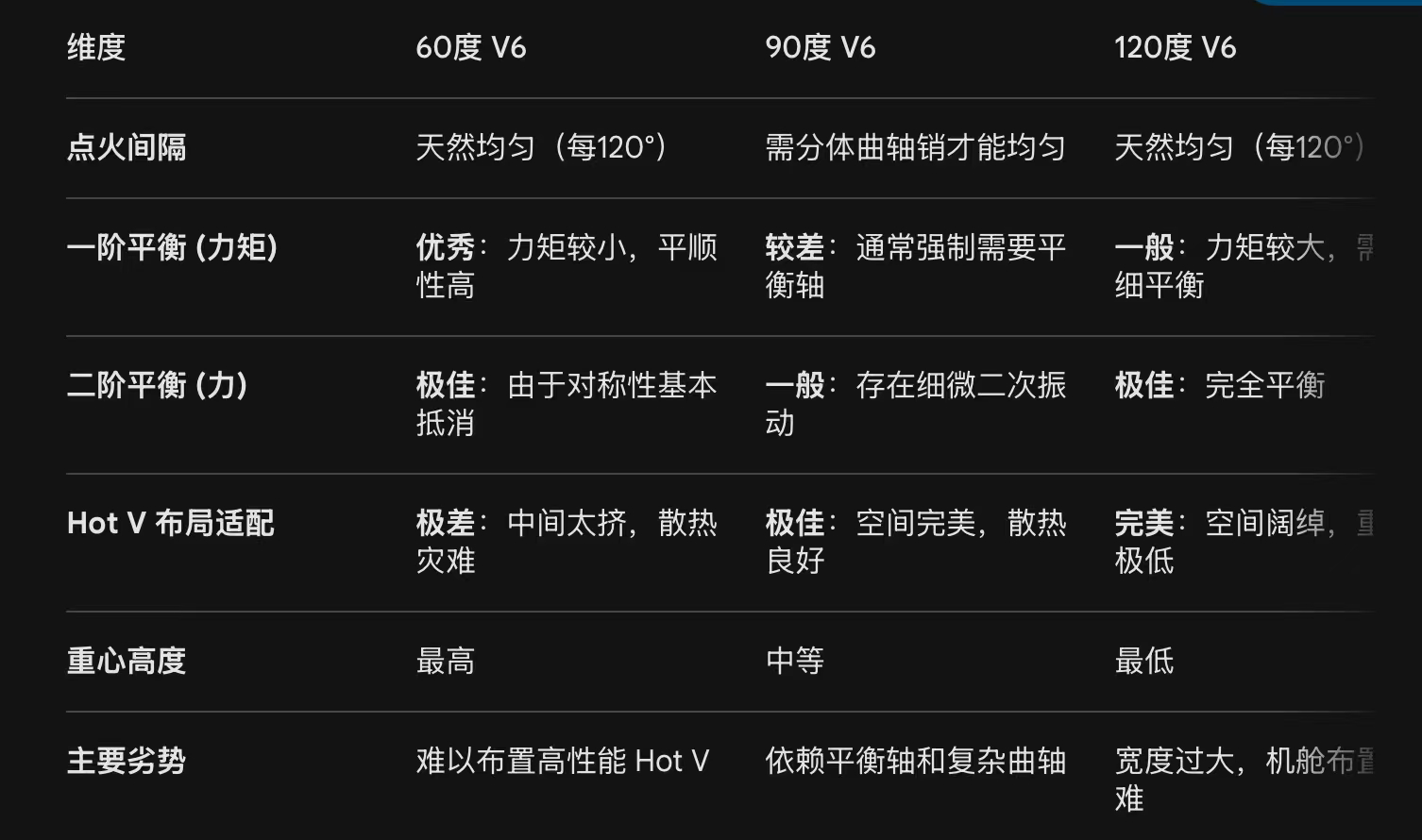 来了，疑似是极氪跑车要用的horse的V6。我们先看看有什么东西：- 是一台Ho