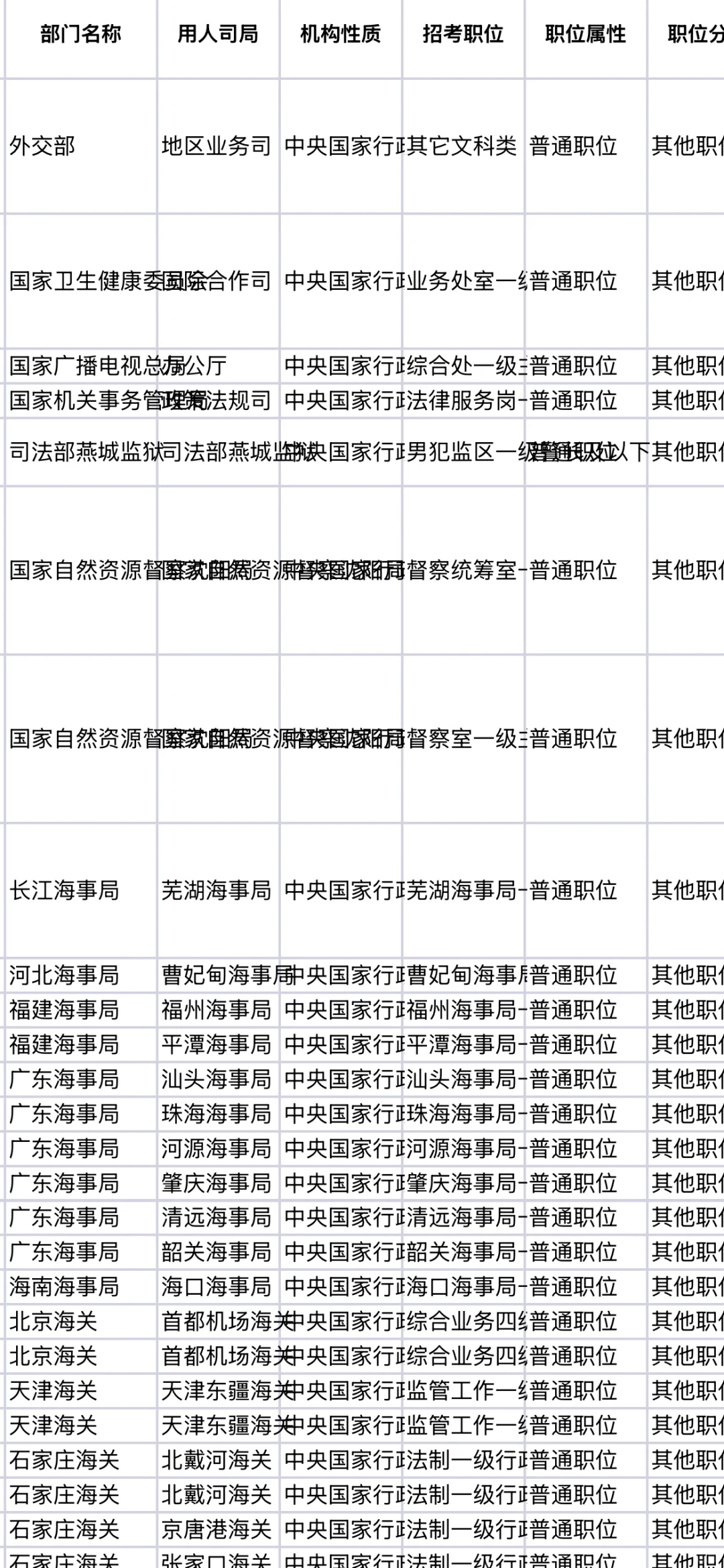 2025国考出了，3.97万人！有编制！10月15日到1