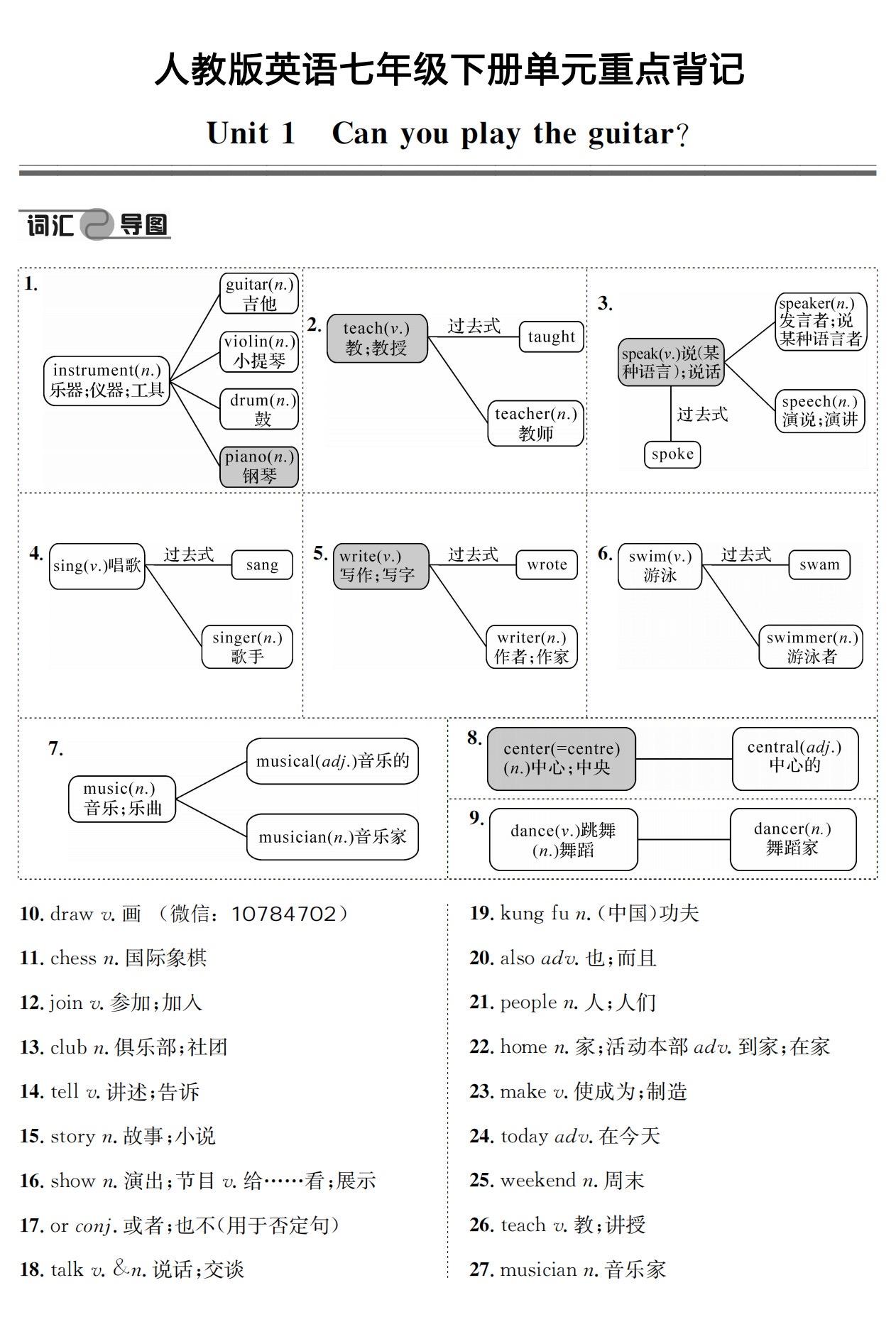 2026年春人教版英语七年级下册重点知识。单元重点背记   重点句型必...