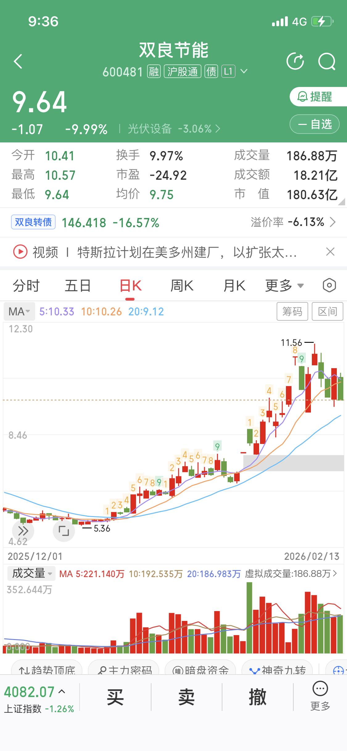 太空光伏调整即将结束，或将开启新行情


我从协鑫集成和双良节能的股价形态预测出
