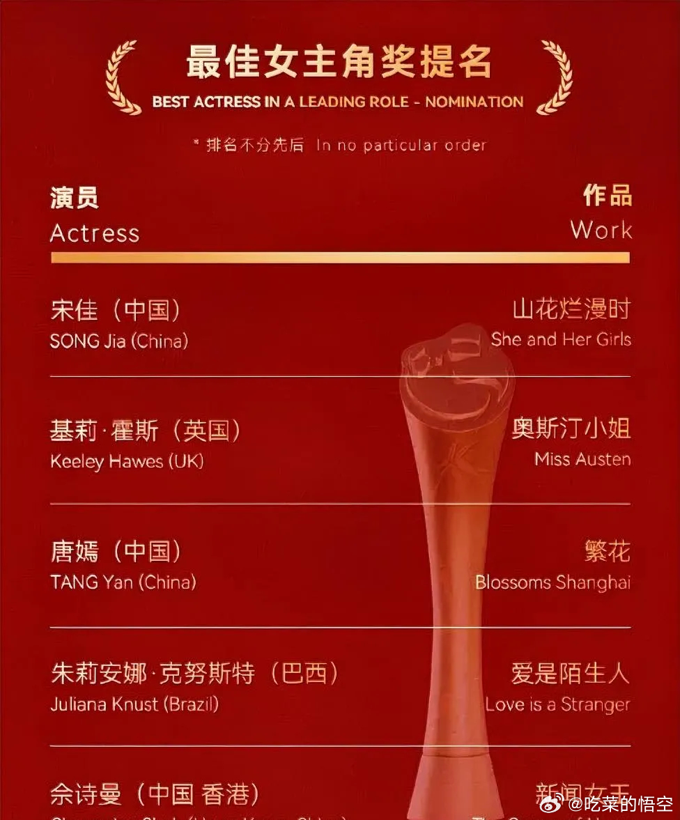 果然！唐嫣刚拿下金熊猫视后，四大主流奖项，就开始被其粉丝科奔走相告了。坦白讲，金