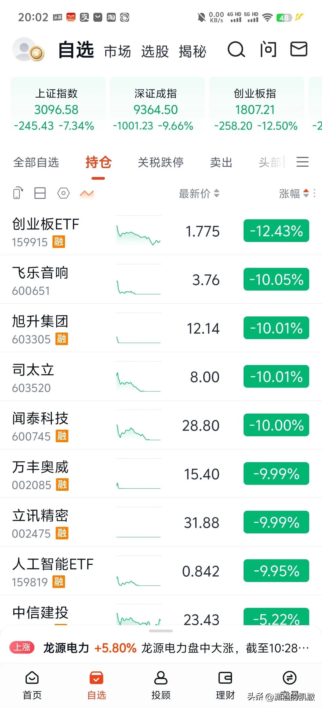 今日全仓跌停📉，12 个 w 灰飞烟灭。