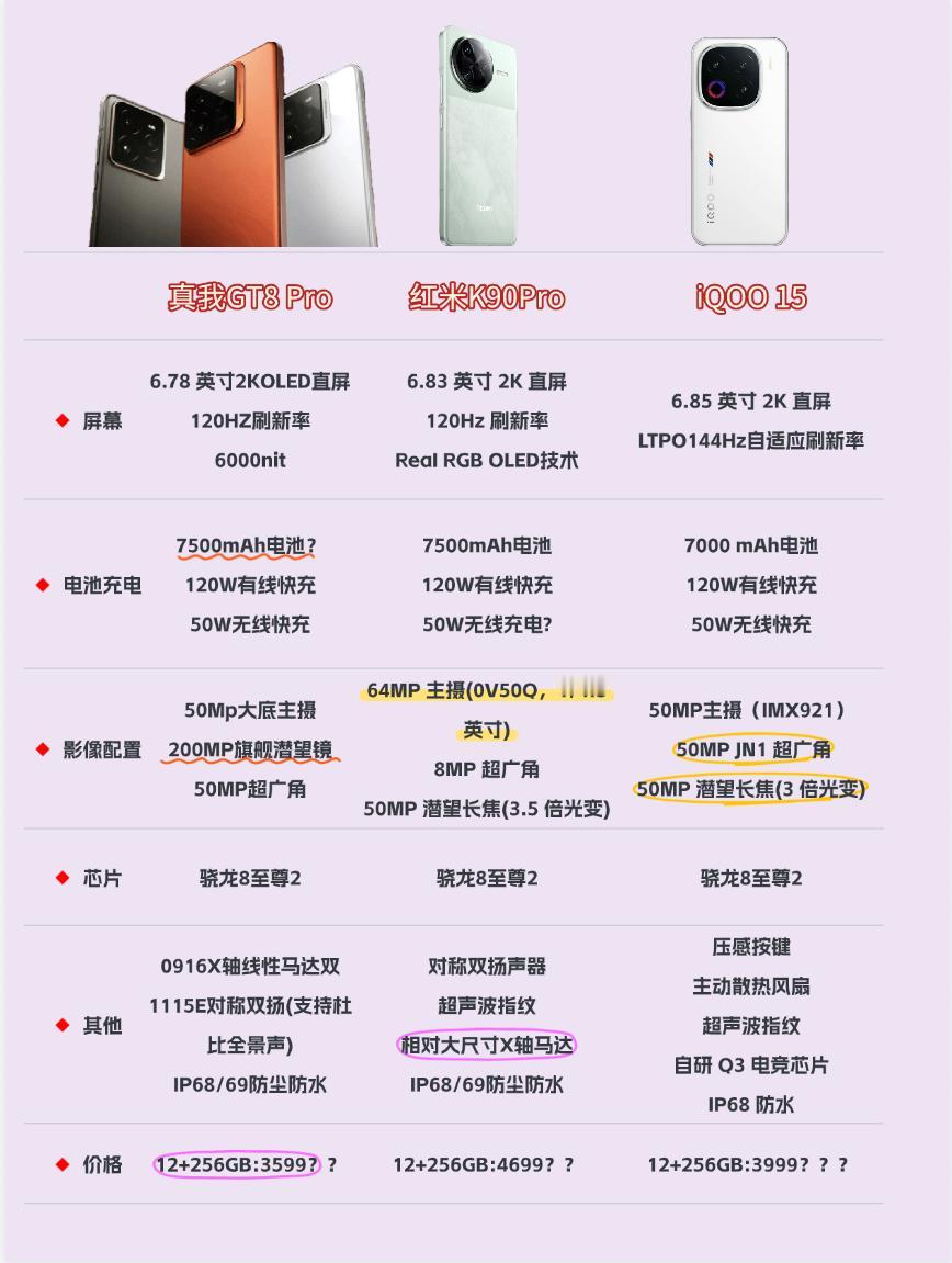 各家子品牌全面越级，想换机的建议等等！

今年各家子品牌真的卷成啥样了，这配置猛