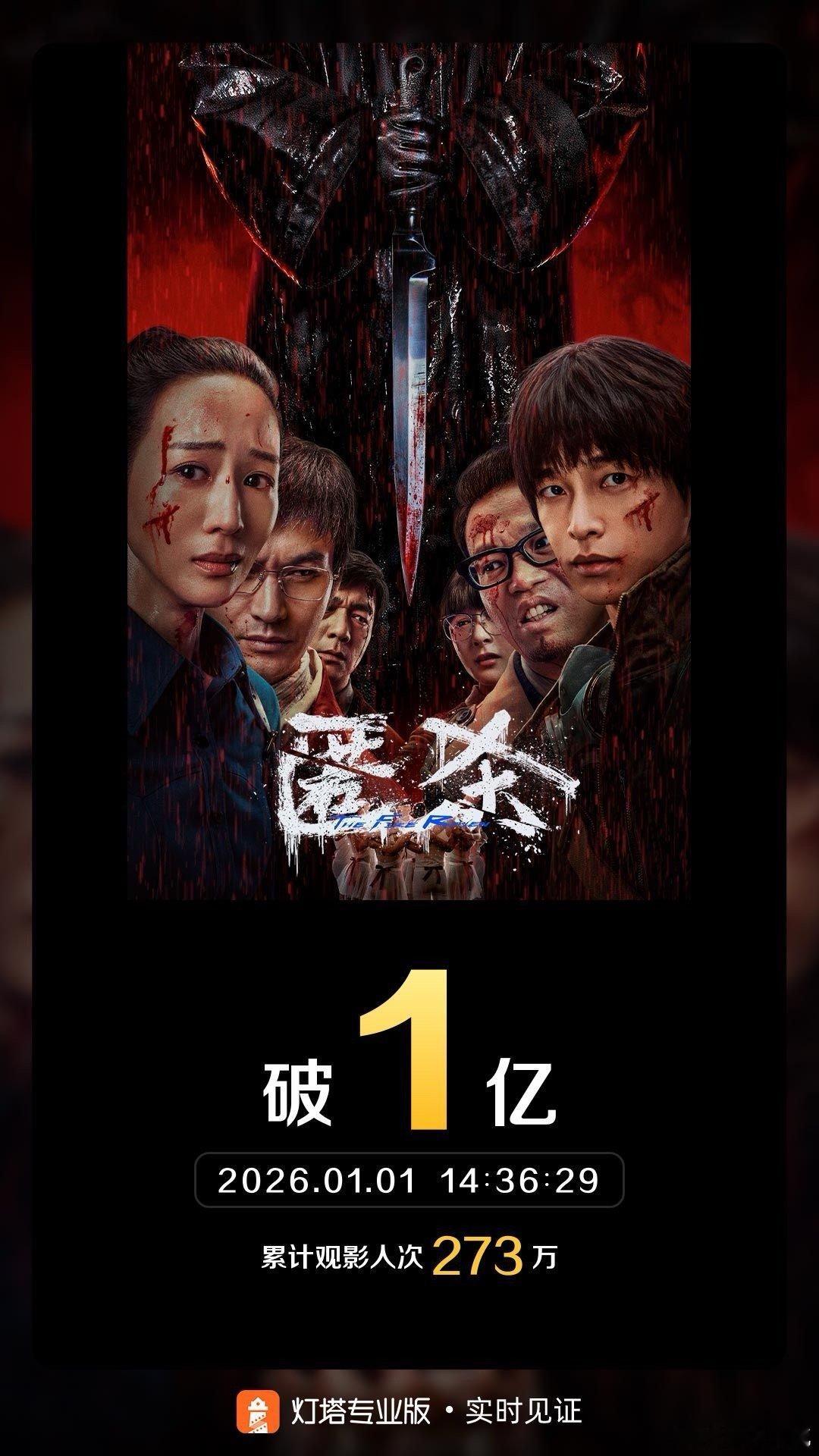 匿杀票房破亿恭喜《匿杀》上映2天票房破亿！柯汶利“杀”宇宙再添神作，彭昱畅、张钧